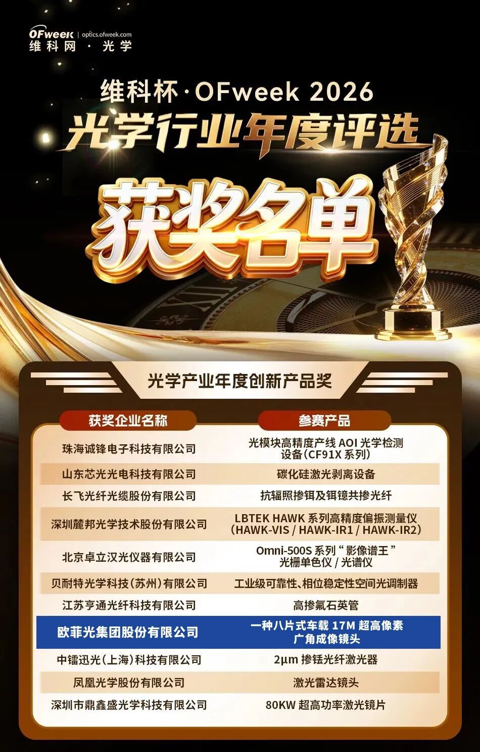 尊龙凯时